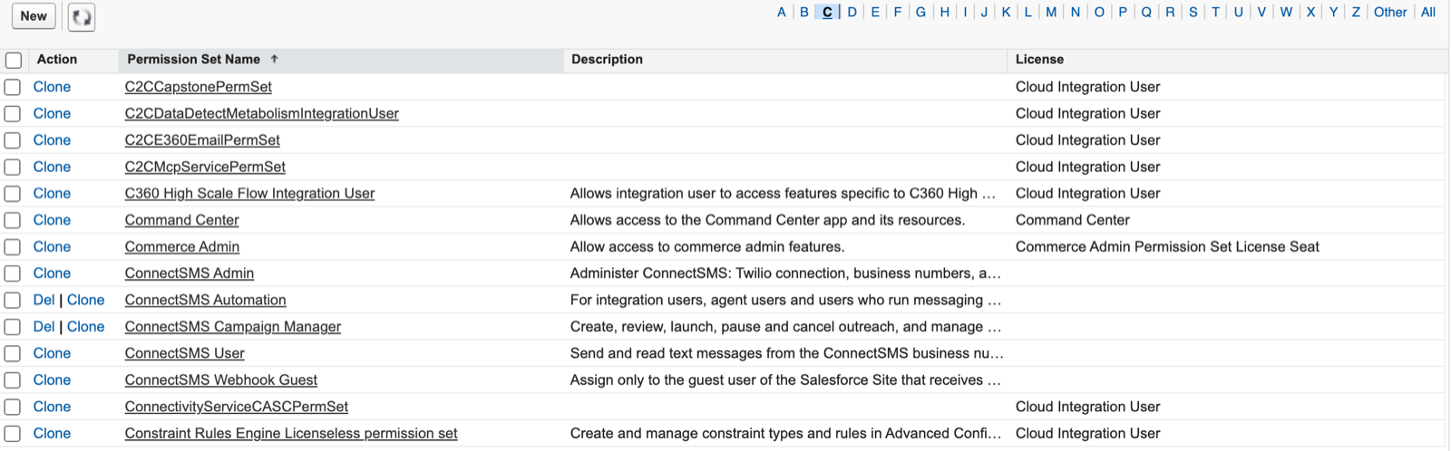 Salesforce Setup, Permission Sets page listing ConnectSMS Admin, ConnectSMS Automation, ConnectSMS Campaign Manager, ConnectSMS User and ConnectSMS Webhook Guest